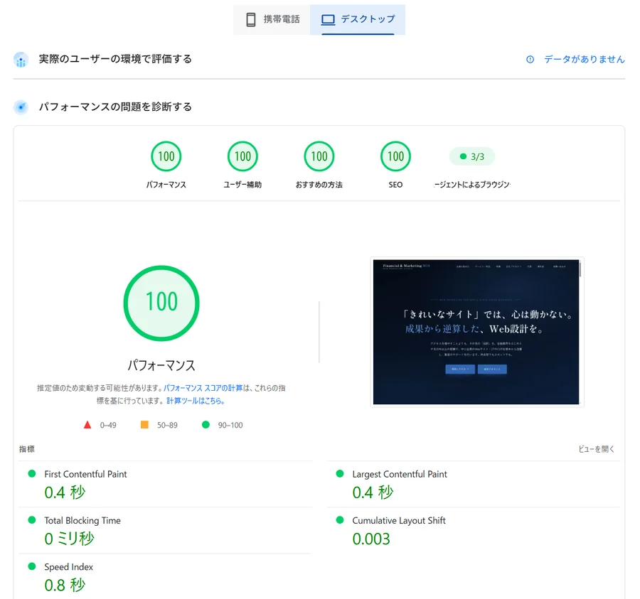 PageSpeed Insights のデスクトップの結果。パフォーマンス・ユーザー補助・おすすめの方法・SEO がすべて100点で、表示までの時間は0.4秒
